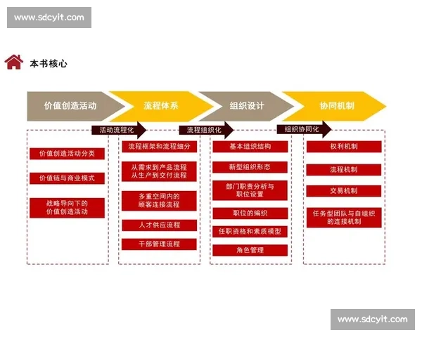 以客户管理为核心构建企业长期竞争力的策略与实践分析