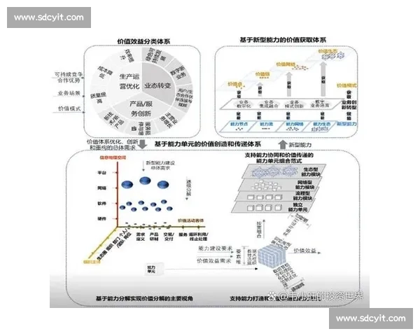 基于竞争优势的战略规划与创新路径探索分析