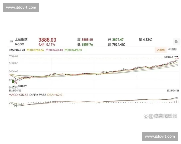 全球股市震荡加剧 美联储加息预期引发市场波动分析