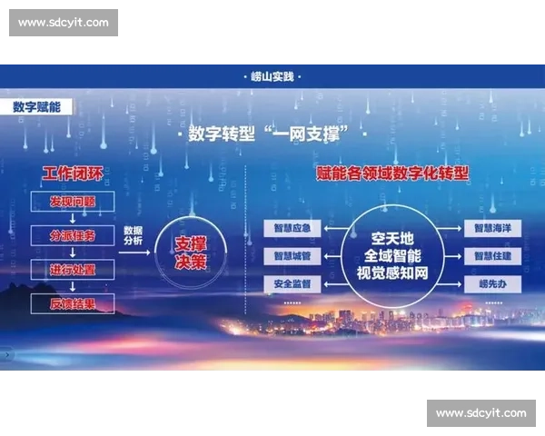 以数字赋能推动能力提升与高质量发展新路径探索实践与体系构建