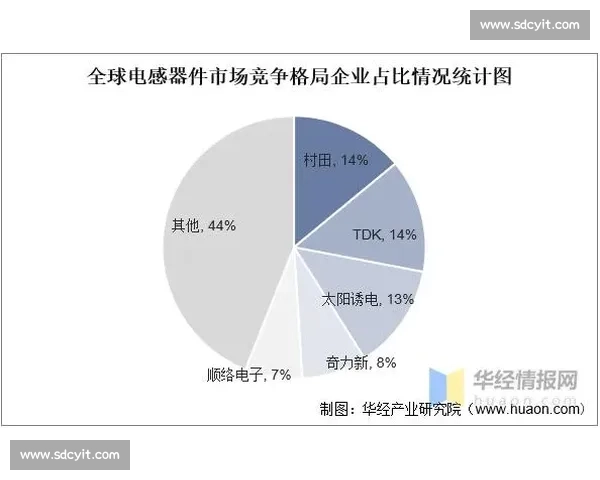全球足球商业化发展趋势与市场竞争格局分析及未来展望