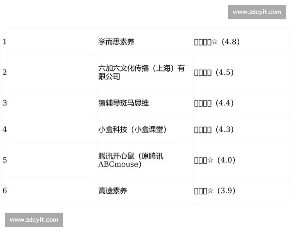 以关键里程碑为核心的创新发展路径与阶段性成果全景梳理研究