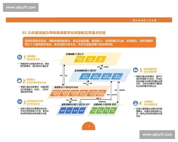 以企业真实应用案例驱动的数字化转型与业务创新实践路径研究探索