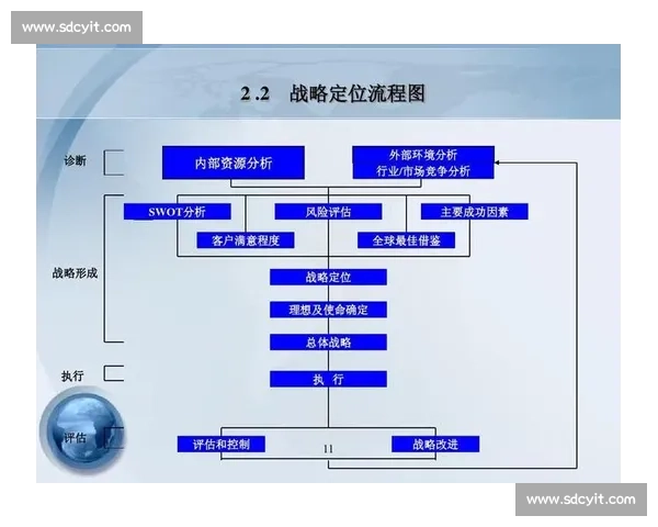 以体育品牌设计驱动创新与市场价值提升路径研究战略与实践探索分析