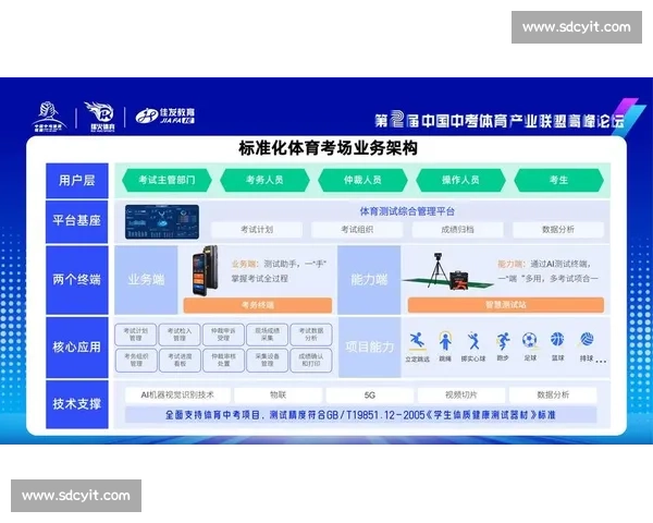 体育数字化赋能新时代 体育产业智能化升级与创新发展探讨