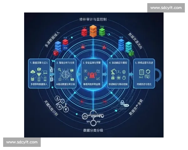 基于行为检测的智能系统研究与应用探索 基于行为检测的智能系统研究与应用探索